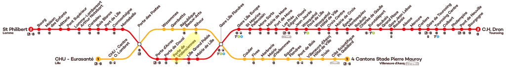 Lignes de métro Lille